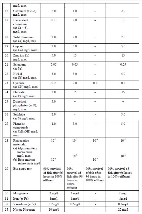 399_Wastewater And Stormwater Disposal 1.png